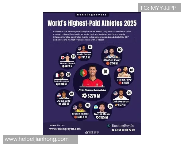 全球足球巨星收入揭秘:谁是收入最高的球员与背后的商业价值分析 全球足球巨星收入揭秘:谁是收入最高的球员与背后的商业价值分析
