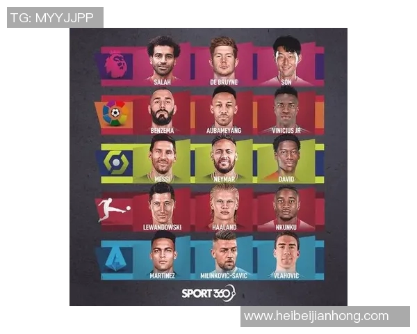 全球足球明星排名揭晓各国顶尖球员实力对比分析 全球足球明星排名揭晓各国顶尖球员实力对比分析