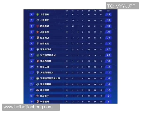 广州足球队强势领跑城市联赛积分榜目前积分达到82分领先群雄