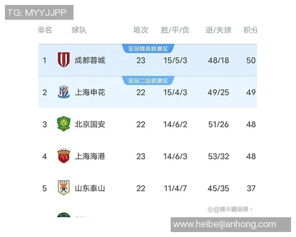 挑战赛积分榜：成都篮球队以83分领跑