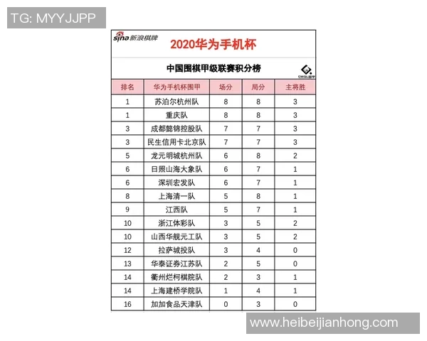 世界街舞大赛积分榜：杭州飞盘队以78分领跑