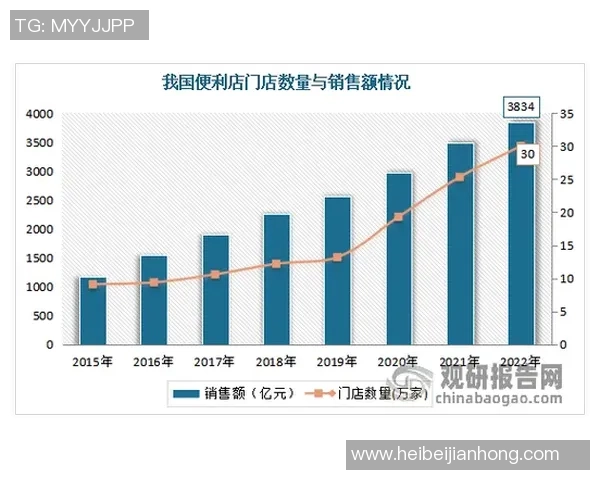 数据分析：上海飞盘队的状态表现