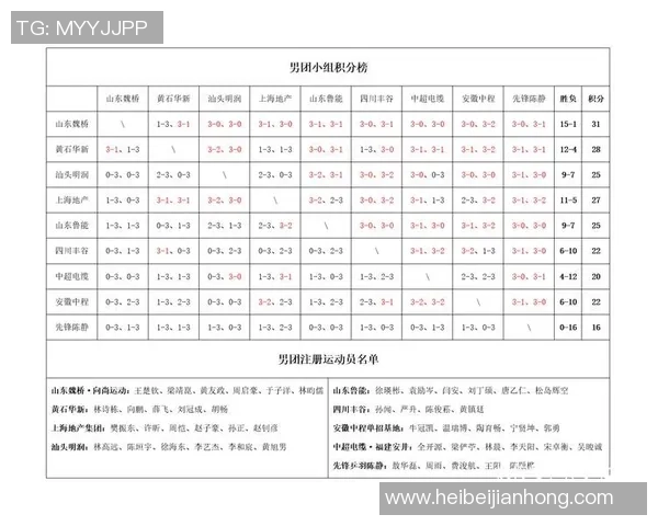 联赛积分榜：上海乒乓球队以84分领跑